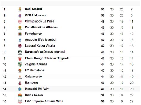 basketball euroleague tabelle.